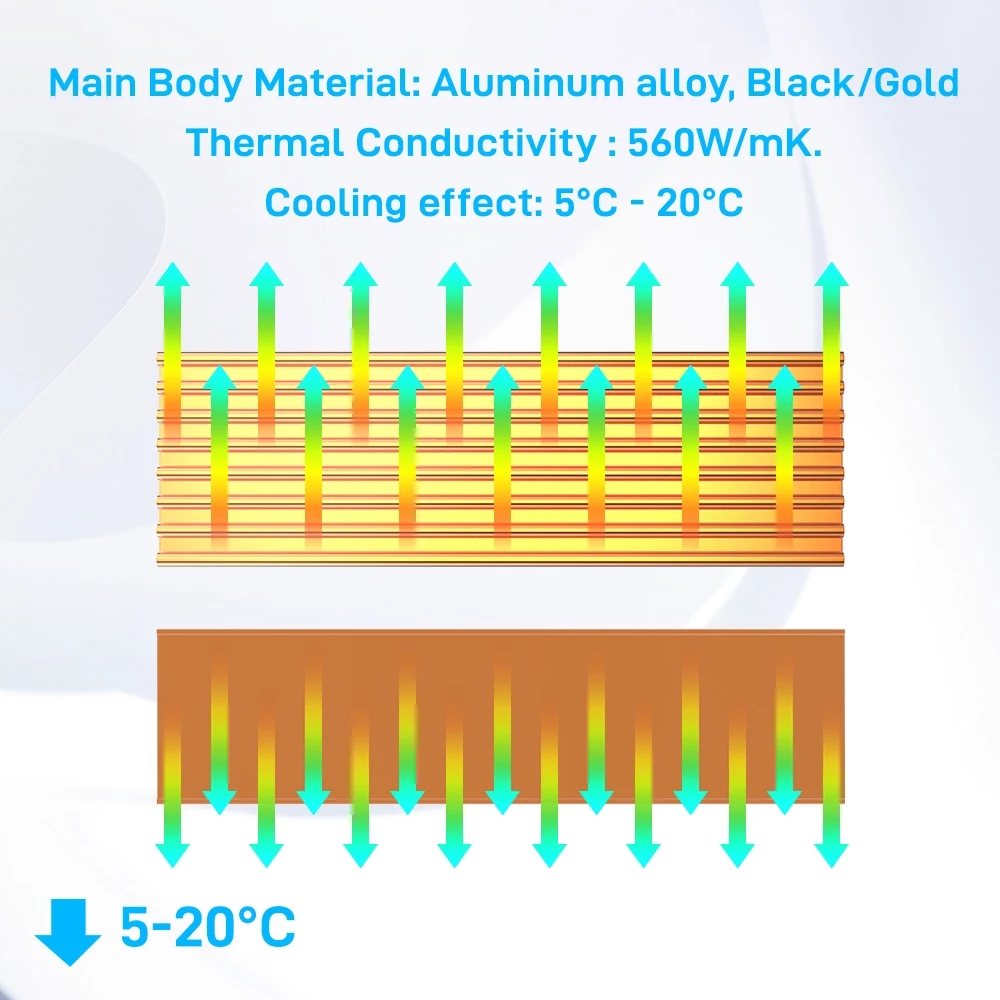 Alüminyum soğutma soğutucular  - M2 Heatsink Cooler incelemesi ve fiyatı