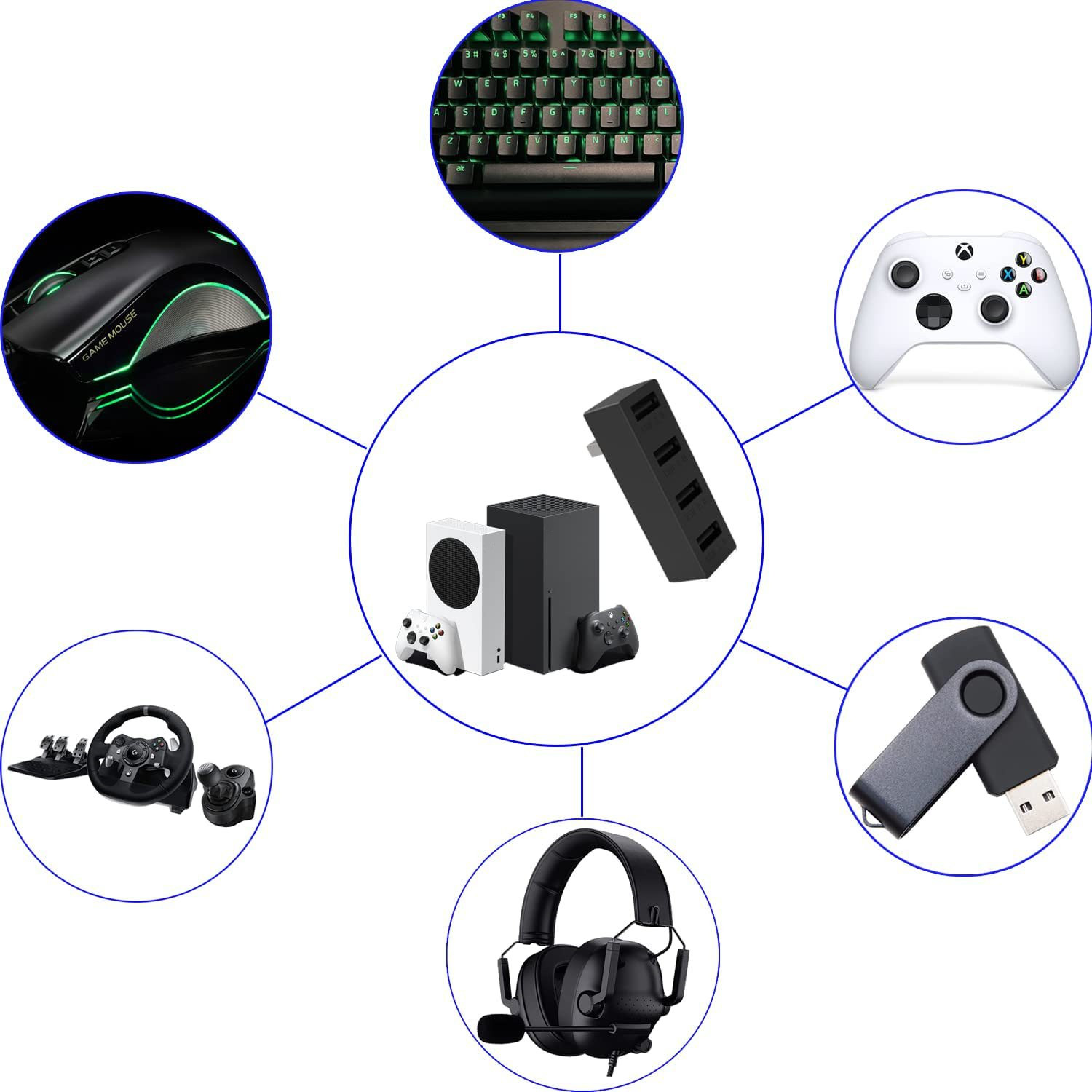 Xbox serisi S için 4 Port USB2 - Gaming Accessories Xbox Series S incelemesi ve fiyatı
